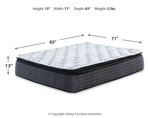 Limited Edition Pillowtop 2-Piece  Mattress Package