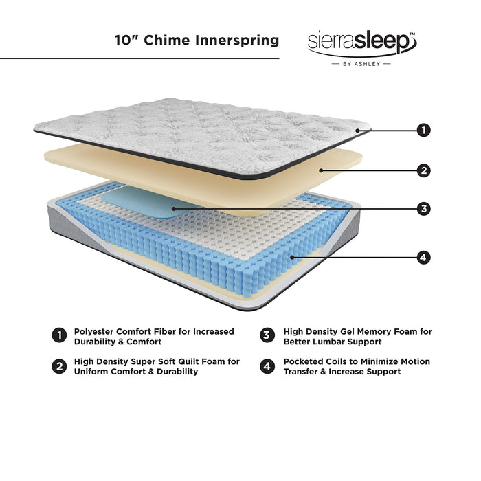 Chime 10 Inch Hybrid Mattress in a Box